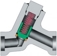 Forged Y Piston check valves API 602